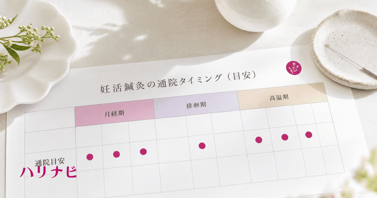 生理周期と不妊鍼灸の通院タイミングを示したカレンダー図のイメージ