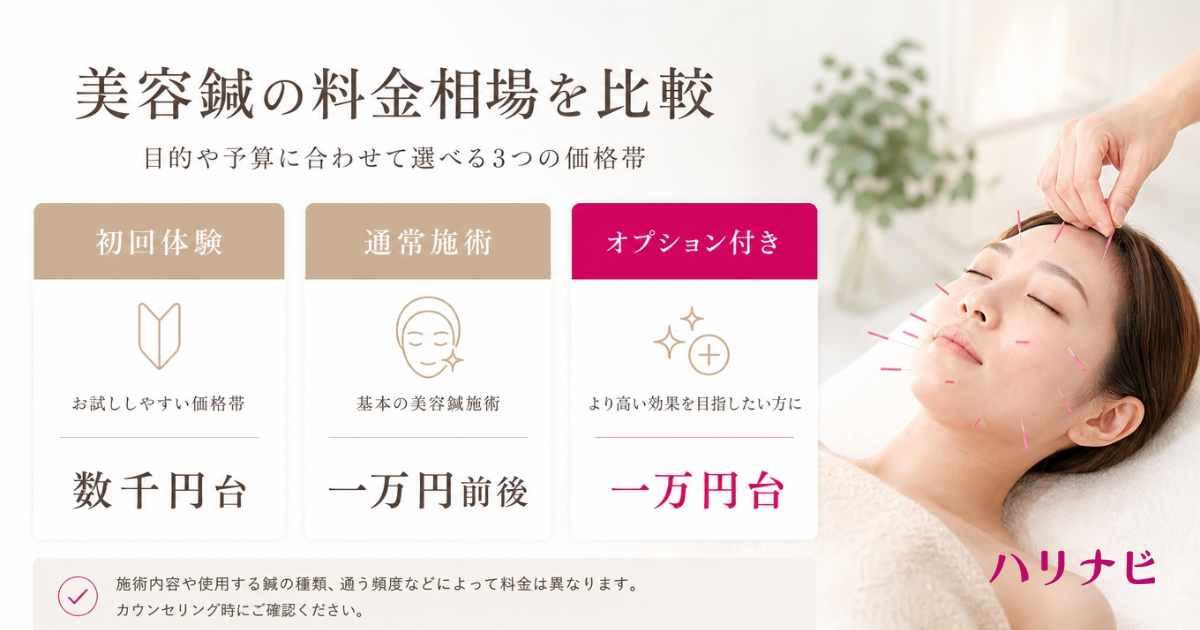 美容鍼の料金相場を初回体験・通常施術・オプション付きの3つの価格帯で比較した図解