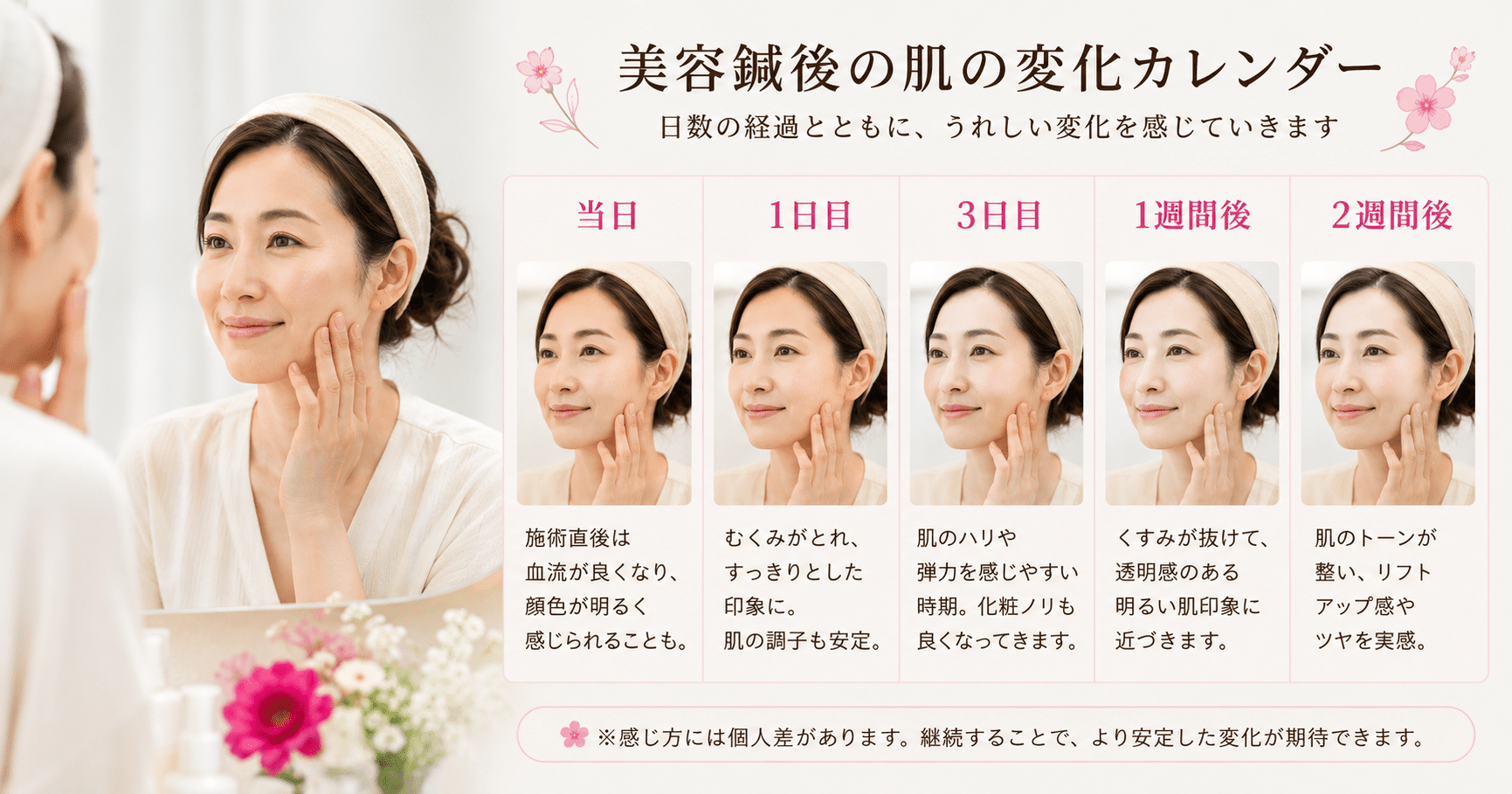 美容鍼の施術後、日数の経過とともに肌の変化を確認する女性のカレンダーイメージ